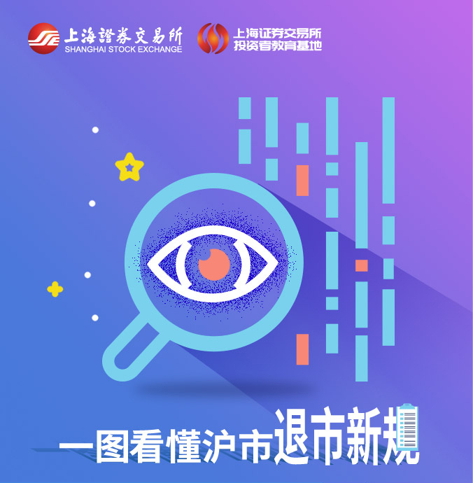 退市制度下的投资者保护专题投教活动